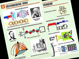 Комплект таблиц "Электромагнитные колебания и волны" (6 таблиц, формат А1, ламинированные) - fgospostavki.ru - Владивосток