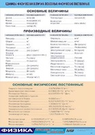Таблица демонстрационная "Единицы физических величин. Основные физические постоянные" (винил 70*100) - fgospostavki.ru - Владивосток