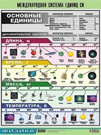 Таблица демонстрационная "Международная система единиц СИ" (винил 70х100) - fgospostavki.ru - Владивосток