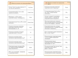Комплект карточек (10) "Обучающий калейдоскоп. Имя существительное" - fgospostavki.ru - Владивосток