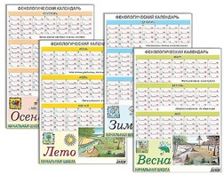 Фенологический календарь - fgospostavki.ru - Владивосток