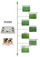 Междисциплинарная учебно-проектная лаборатория по электротехнике - fgospostavki.ru - Владивосток