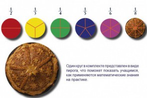 Учебно-игровой комплекс на магнитах "Доли круга" - fgospostavki.ru - Владивосток