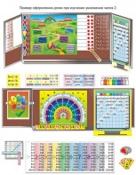 Комплект таблиц «Умножение учим с увлечением» (9 таблиц и демонстр. пособий + 56 карточек + CD с программой) - fgospostavki.ru - Владивосток