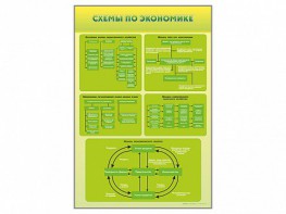 Стенды "Схемы по экономике" - fgospostavki.ru - Владивосток