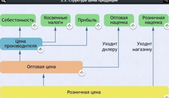Интерактивные курсы. Обществознание 8 классы. Базовый - fgospostavki.ru - Владивосток