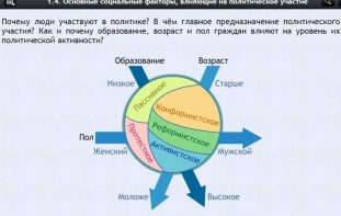 Интерактивные курсы. Обществознание 9 классы. Базовый - fgospostavki.ru - Владивосток