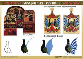 Комплект таблиц "Основы декоративно-прикладного искусства" - fgospostavki.ru - Владивосток