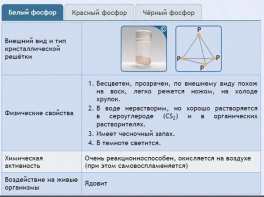 Интерактивные курсы. Химия 9 класс. Расширенный. - fgospostavki.ru - Владивосток