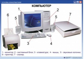 Комплект таблиц "Основы информатики" - fgospostavki.ru - Владивосток