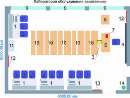 Учебная лаборатория обслуживания авиатехники - fgospostavki.ru - Владивосток