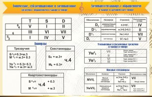 Стенд "Аккорды" - fgospostavki.ru - Владивосток