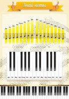 Стенд "Знай ноты" - fgospostavki.ru - Владивосток