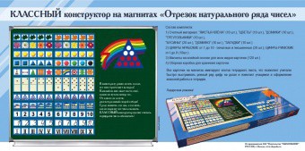 Отрезок натурального ряда чисел. Классный конструктор на магнитах - fgospostavki.ru - Владивосток