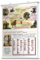 Плакаты "Чтение и начальное литературное образование" для оформления кабинета. - fgospostavki.ru - Владивосток