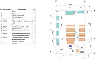 Лаборатория "Гидравлики и теплотехники" - fgospostavki.ru - Владивосток