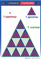 Приемы устных вычислений "Учимся считать" - fgospostavki.ru - Владивосток