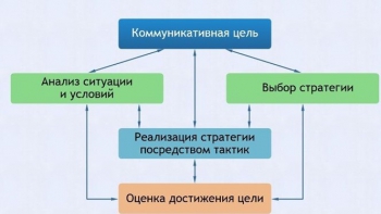 Интерактивные курсы. Русский язык 11 класс . Базовый. - fgospostavki.ru - Владивосток
