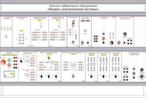 Комплект лабораторного оборудования «Модель электрической системы»  - fgospostavki.ru - Владивосток