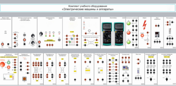 Комплект учебного оборудования «Электрические машины и аппараты» - fgospostavki.ru - Владивосток