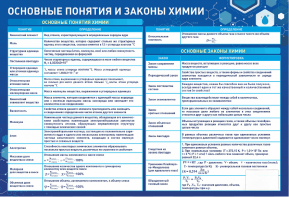 Стенд "Основные понятия и законы химии" - fgospostavki.ru - Владивосток