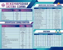 Стенд "Международная система единиц. Физические постоянные. Приставки" - fgospostavki.ru - Владивосток
