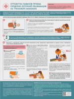 Стенд "Отработка приемов сердечно-легочной реанимации на тренажере-манекене" - fgospostavki.ru - Владивосток