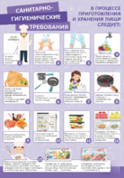 Стенд "Санитарно-гигиенические требования" - fgospostavki.ru - Владивосток