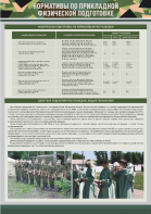 Стенд "Нормативы по прикладной физической подготовке, радиационной, химической и биологической разведке" - fgospostavki.ru - Владивосток