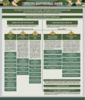 Стенд "Структура Вооруженных сил Российской Федерации" Вариант 1 - fgospostavki.ru - Владивосток