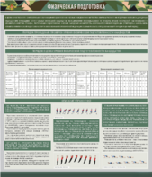 Стенд "Физическая подготовка" - fgospostavki.ru - Владивосток
