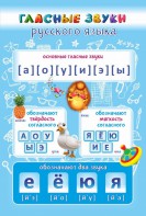 Стенд "Гласные звуки русского языка" - fgospostavki.ru - Владивосток