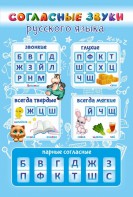 Стенд "Согласные русского языка" - fgospostavki.ru - Владивосток