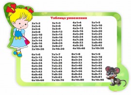 Стенд резной "Таблица умножения" Вариант 3 - fgospostavki.ru - Владивосток