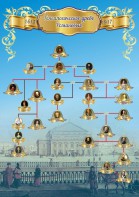 Стенд "Генеологическое древо Романовых" - fgospostavki.ru - Владивосток