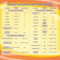 Стенд "Международная система единиц" - fgospostavki.ru - Владивосток