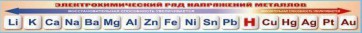 Стенд-лента "Электрохимический ряд напряжений металлов" - fgospostavki.ru - Владивосток