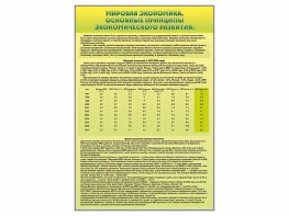 Стенды "Диаграммы и графики, отражающие статистические данные по экономике России и мира" - fgospostavki.ru - Владивосток