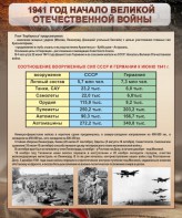 Стенд "1941 год. Начало великой отечественной войны" - fgospostavki.ru - Владивосток