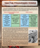 Стенд "1944 год решающих побед" - fgospostavki.ru - Владивосток