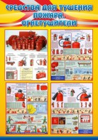 Стенд "Средства для тушения пожаров, огнетушители" - fgospostavki.ru - Владивосток