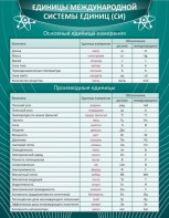 Стенд "Единицы международной системы СИ" - fgospostavki.ru - Владивосток