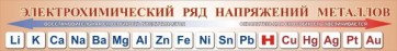 Стенд "Электрохимический ряд напряжений металлов" - fgospostavki.ru - Владивосток