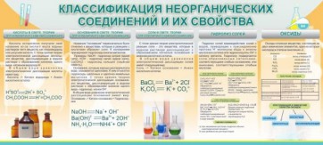 Стенд "Классификация неорганических соединений и их свойства" - fgospostavki.ru - Владивосток