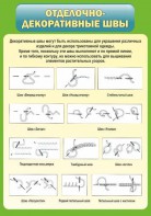 Стенд "Отделочно-декоративные швы" - fgospostavki.ru - Владивосток