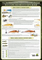 Стенд "Основные правила стрельбы из стрелкового оружия" - fgospostavki.ru - Владивосток