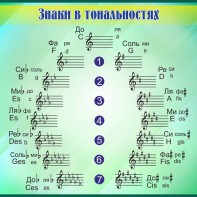 Стенд "Знаки в тональностях" - fgospostavki.ru - Владивосток